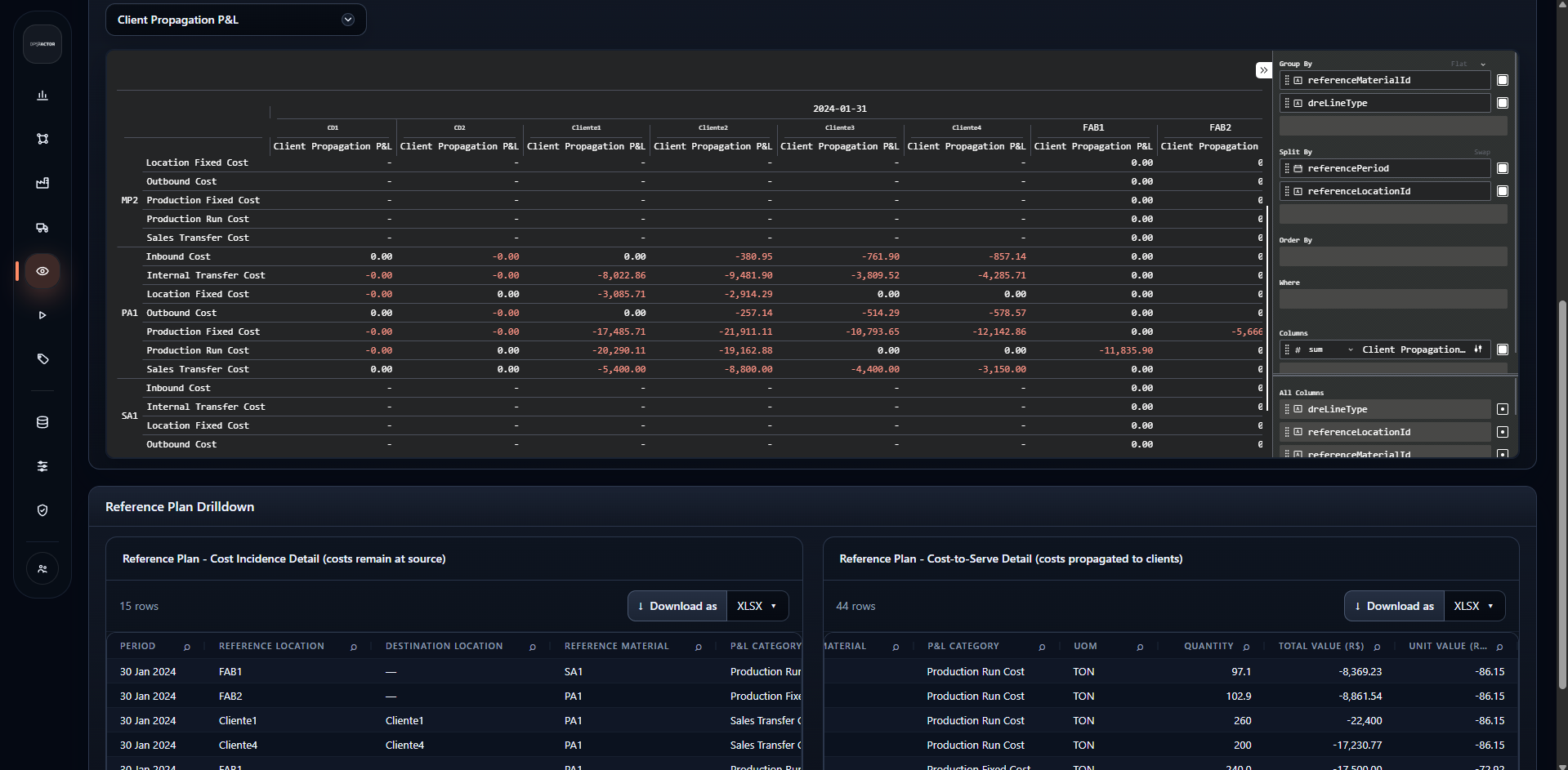 OpsFactor Cost-to-Serve and P&L workspace with economic contribution drill-down
