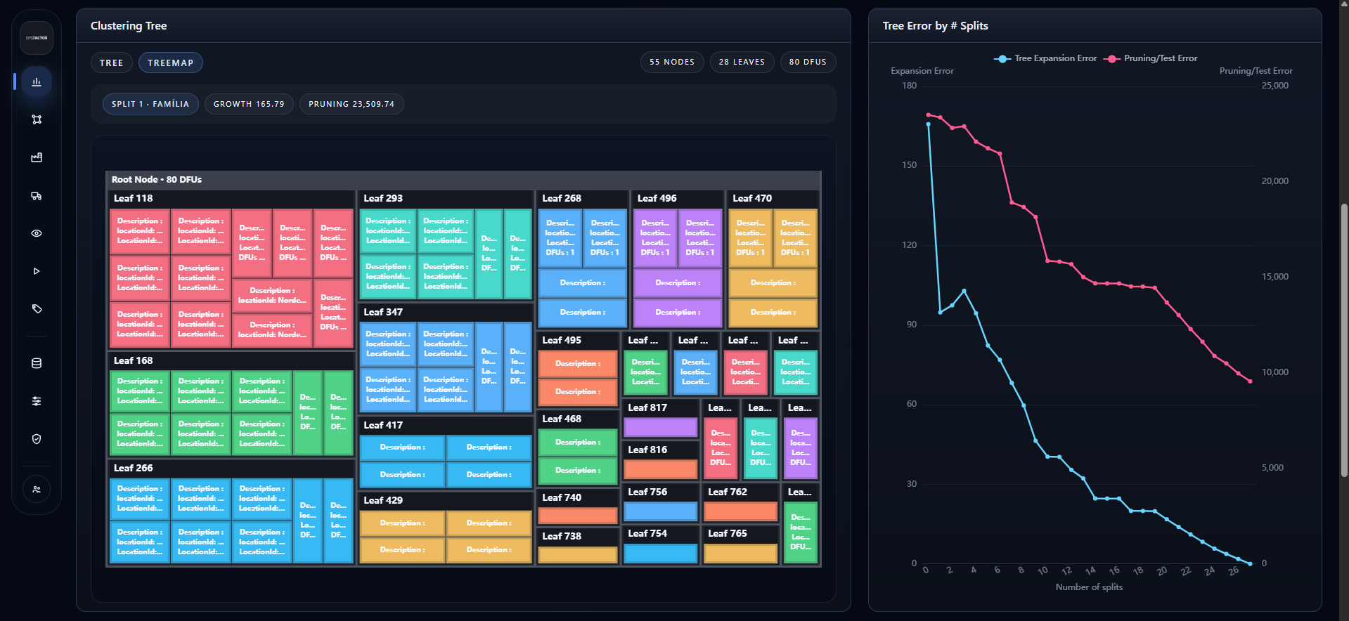 OpsFactor AutoFit diagnostics comparing clustering splits and forecast error