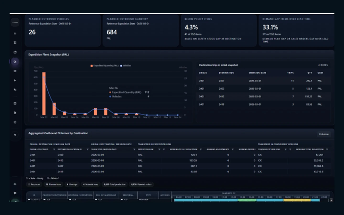 OpsFactor distribution requirements planning workspace with deployment and load formation