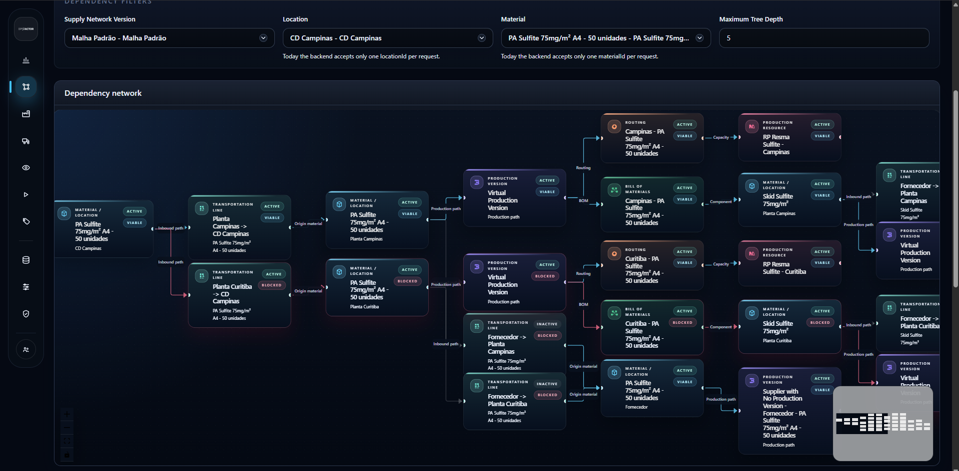 OpsFactor Supply Network Explorer showing production, BOM, resource and transportation dependencies